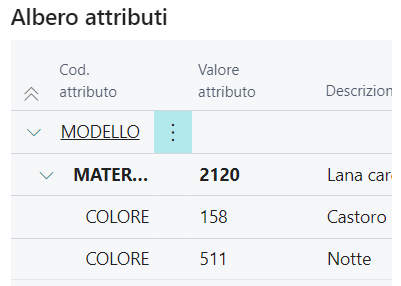 Attribute tree