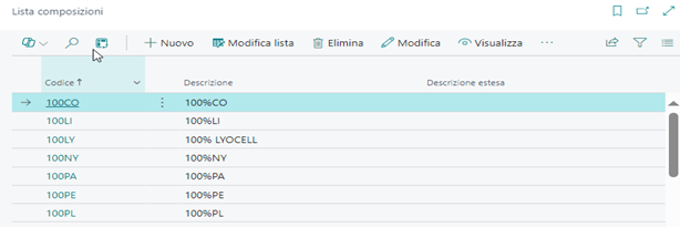 Composition list