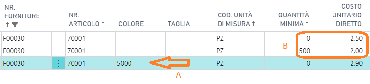 Casistica costi
