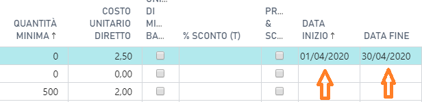 Data validità costi